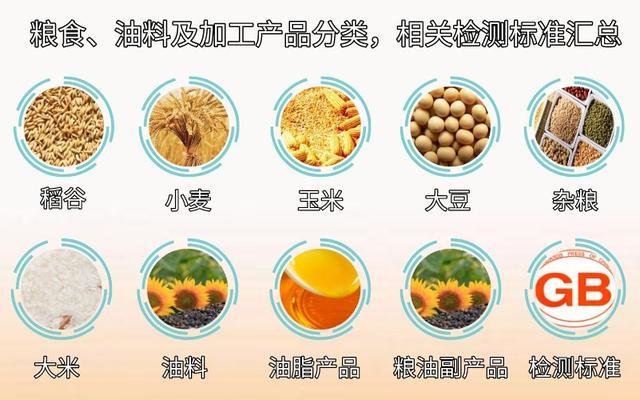 糧食,油料及加工產(chǎn)品分類,相關(guān)檢測標(biāo)準(zhǔn)匯總