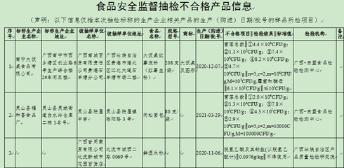 面包、米粉、油條…自治區(qū)市場(chǎng)監(jiān)管局曝光一批不合格食品